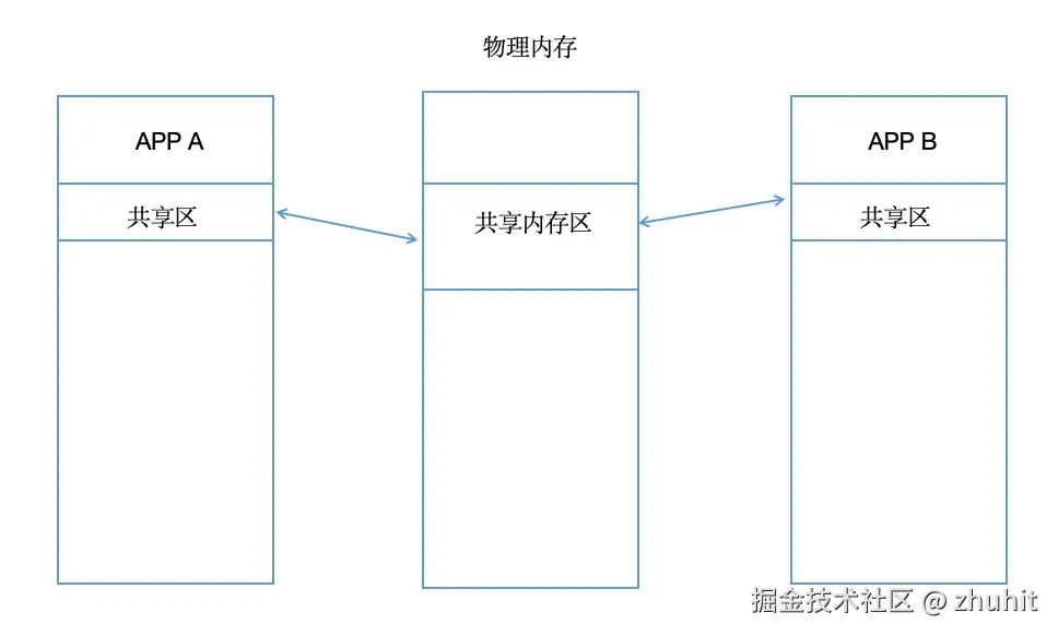 image-20250712110400008.png
