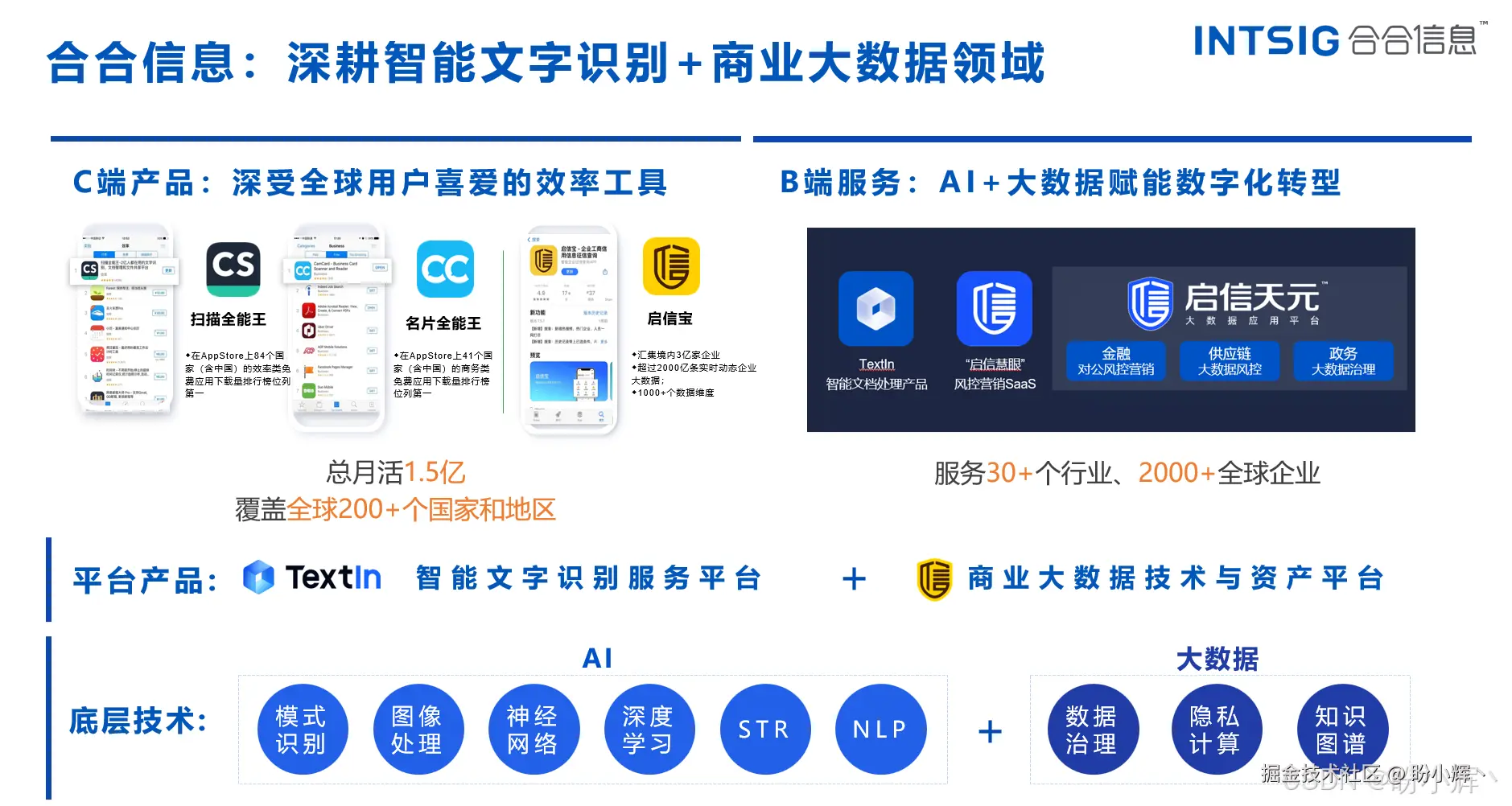 合合信息