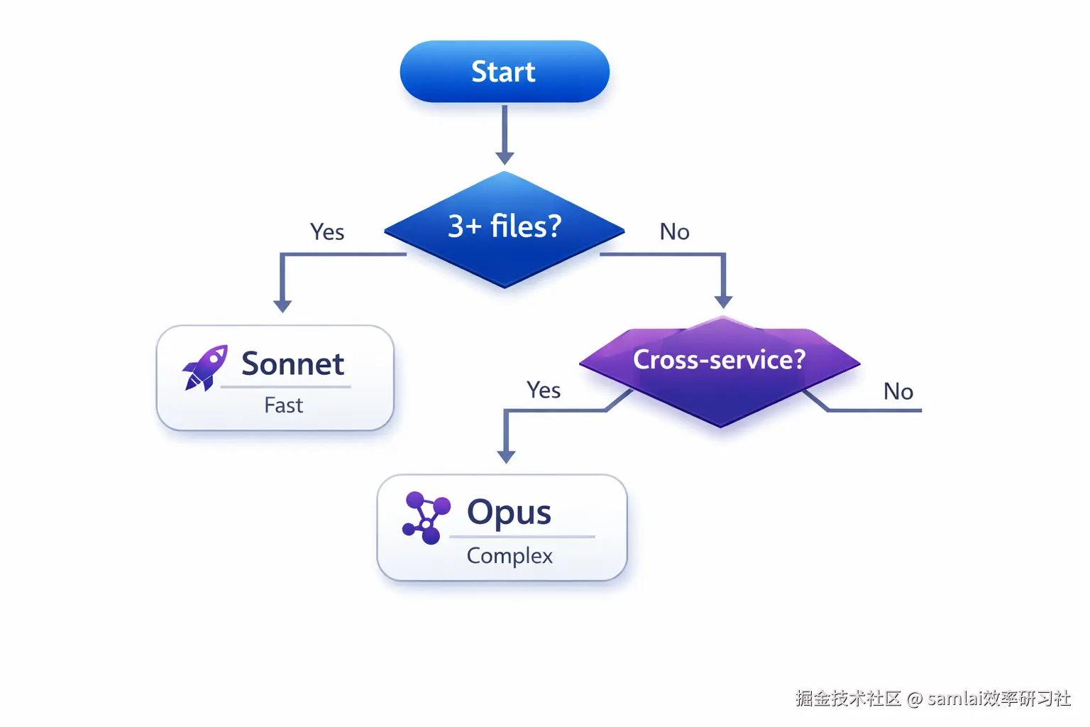 图 2：模型选型决策树.png