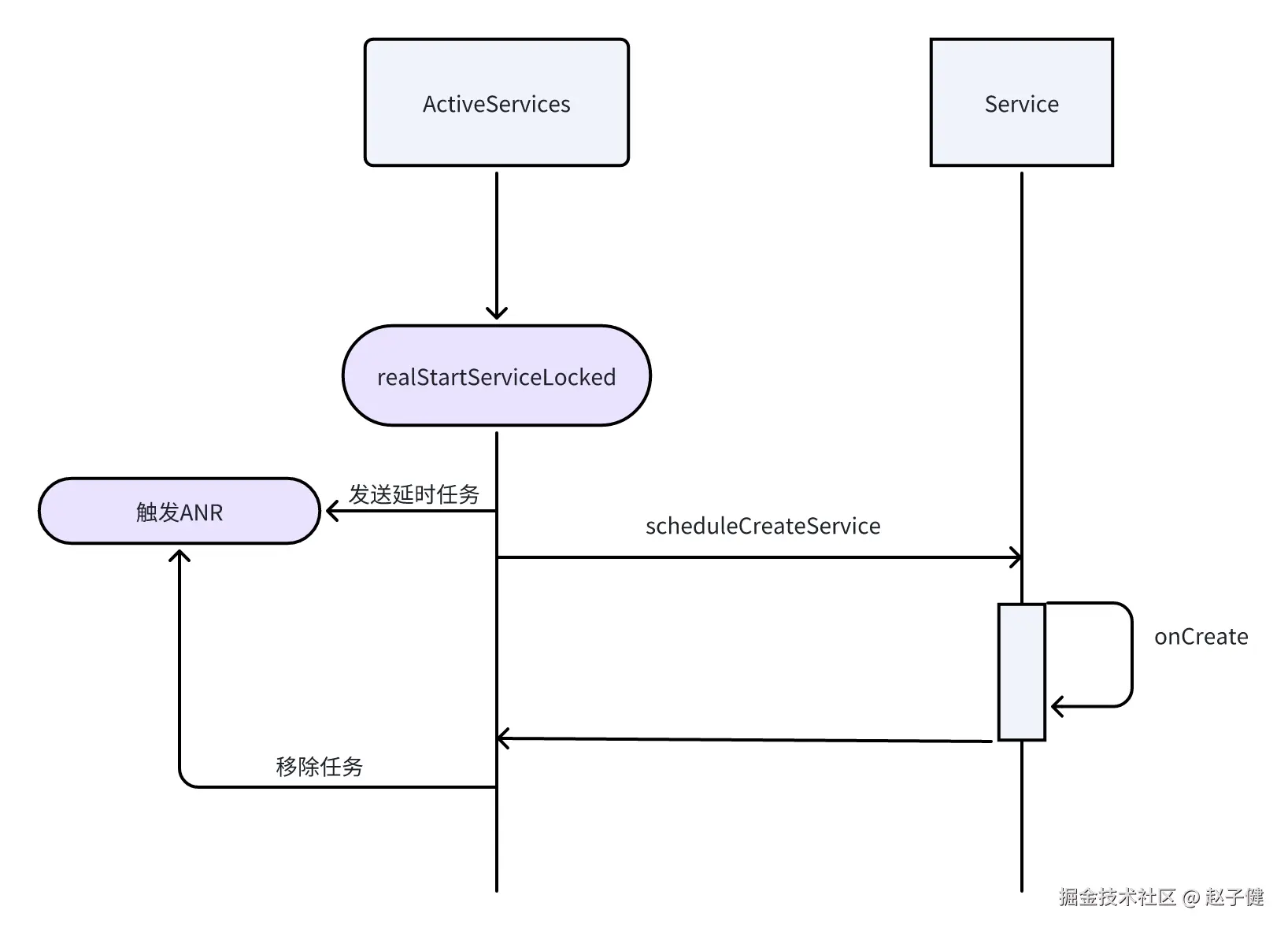 whiteboard_exported_image-17.png