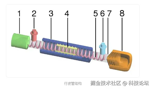 行波管.png