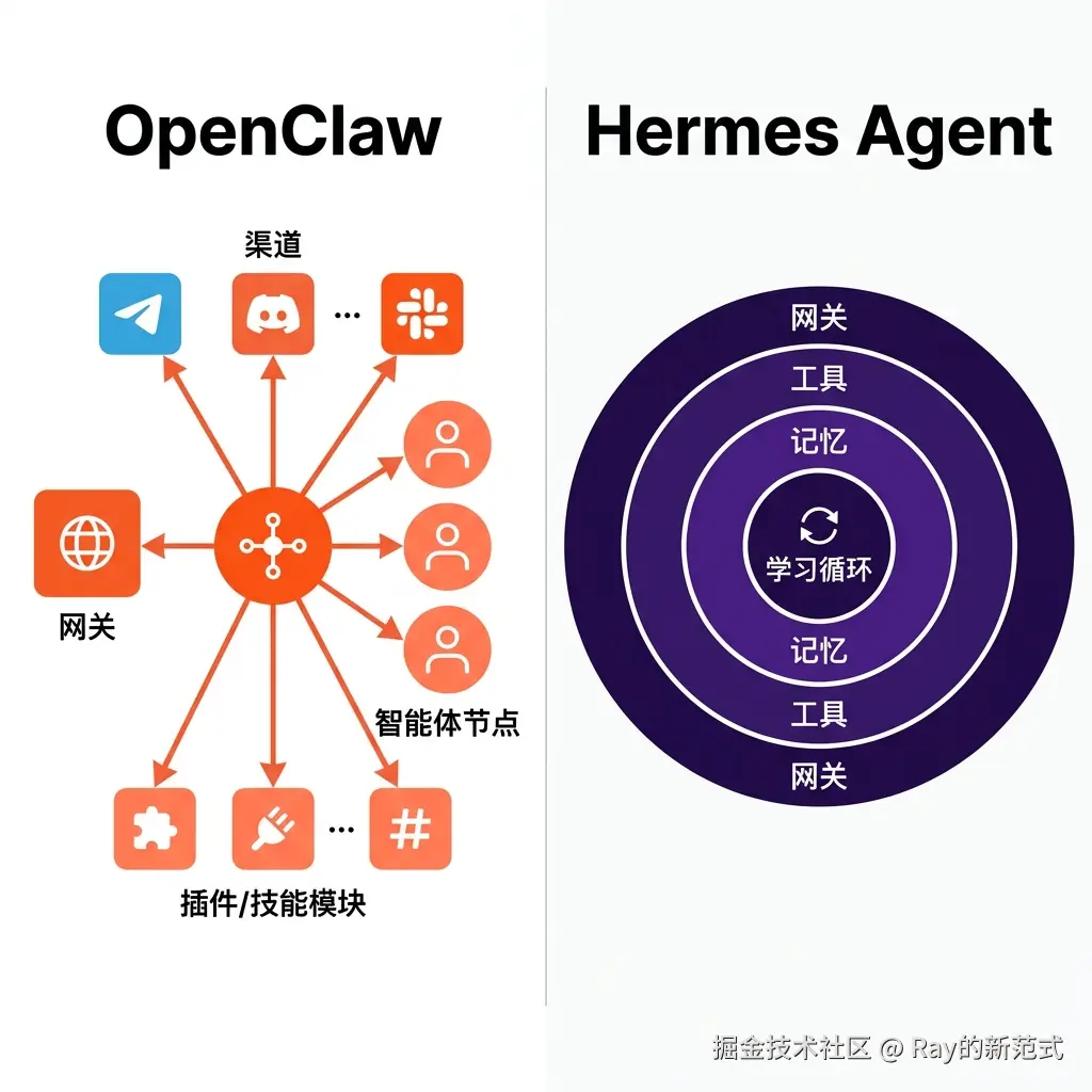img-01-架构对比.png