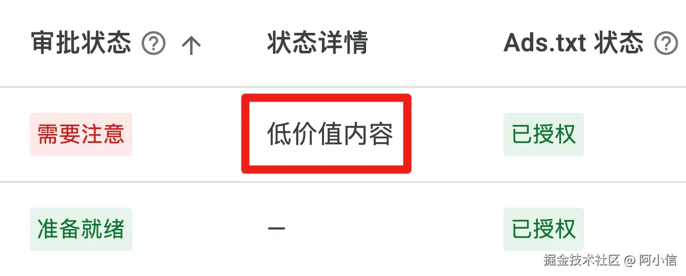 AdSense 网站审核 “低价值内容”