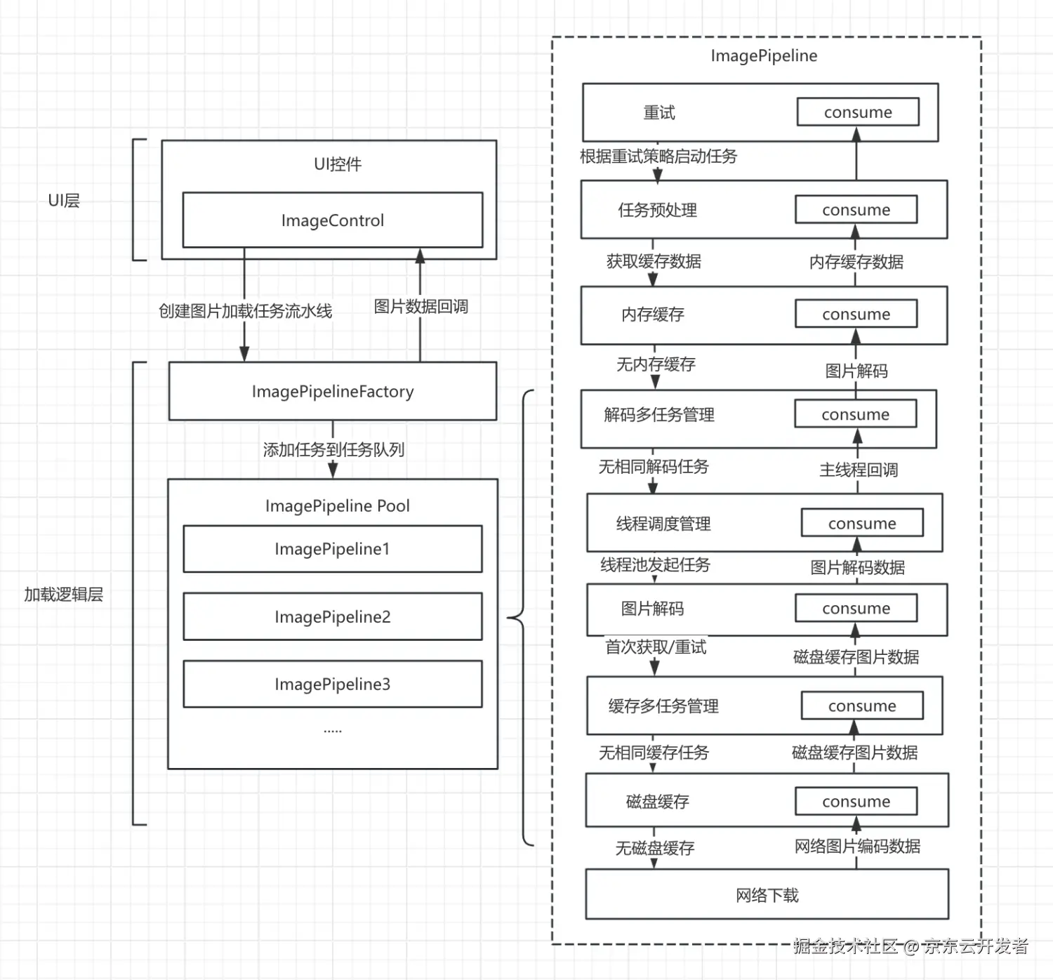 图片加载流水线