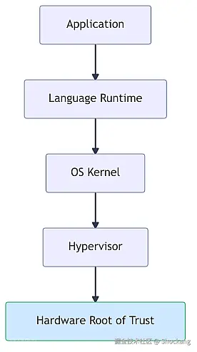 bare-metal-isolation-stack