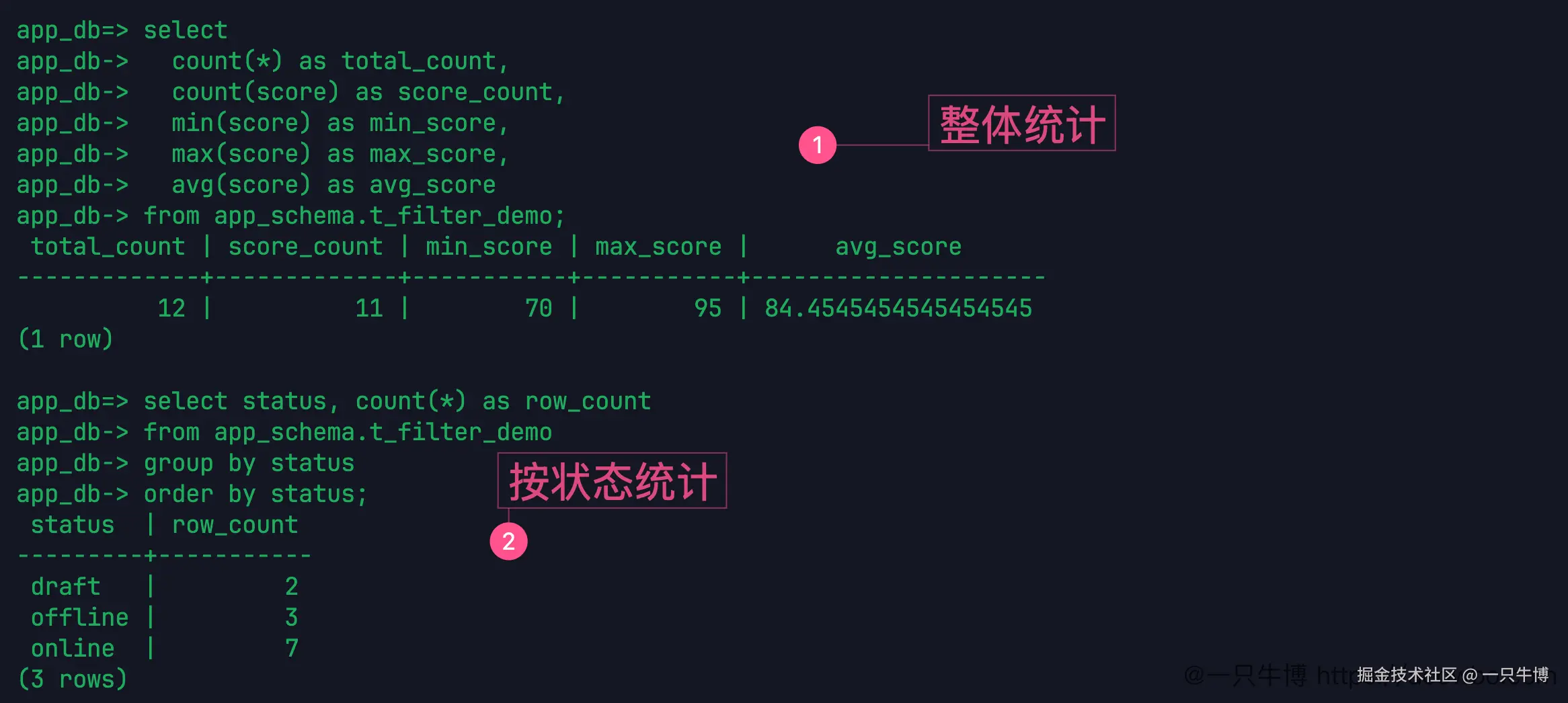 Basic aggregation statistics