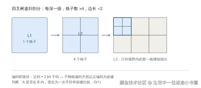 quadtree.svg