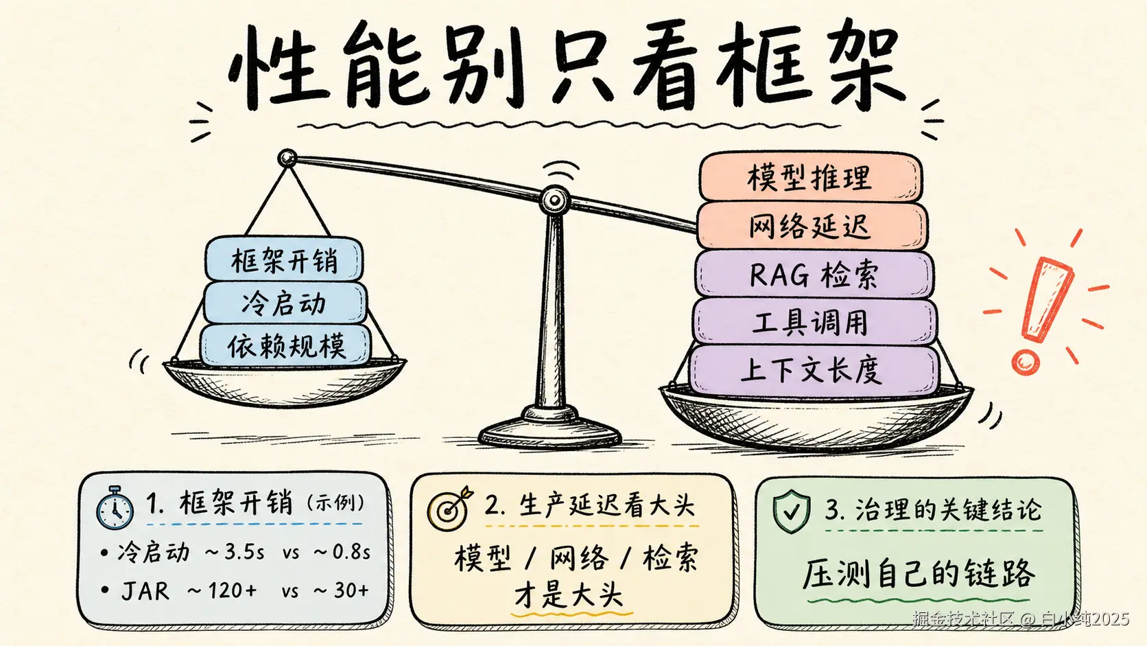 03-infographic-performance-governance.png