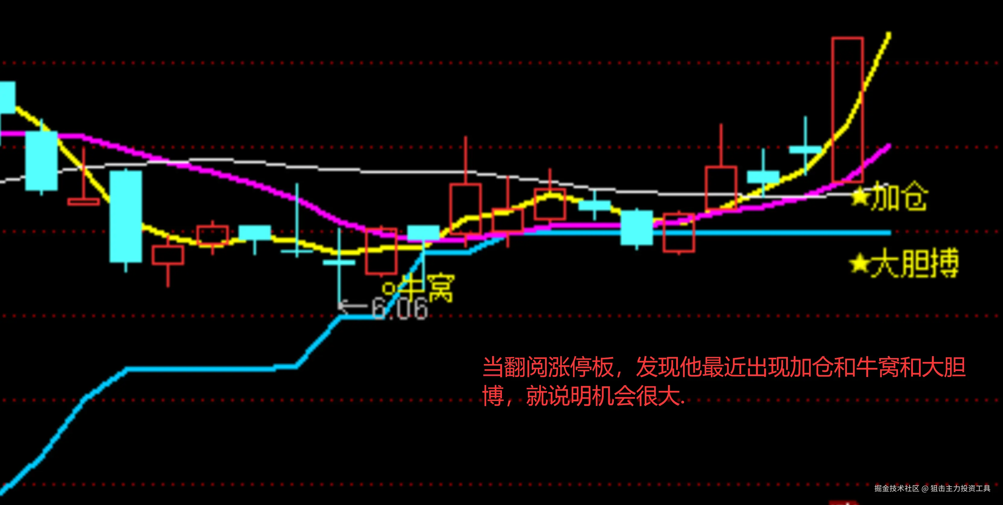 当翻阅涨停板，发现他最近出现加仓和牛窝和大胆博，就说明机会很大.2.png