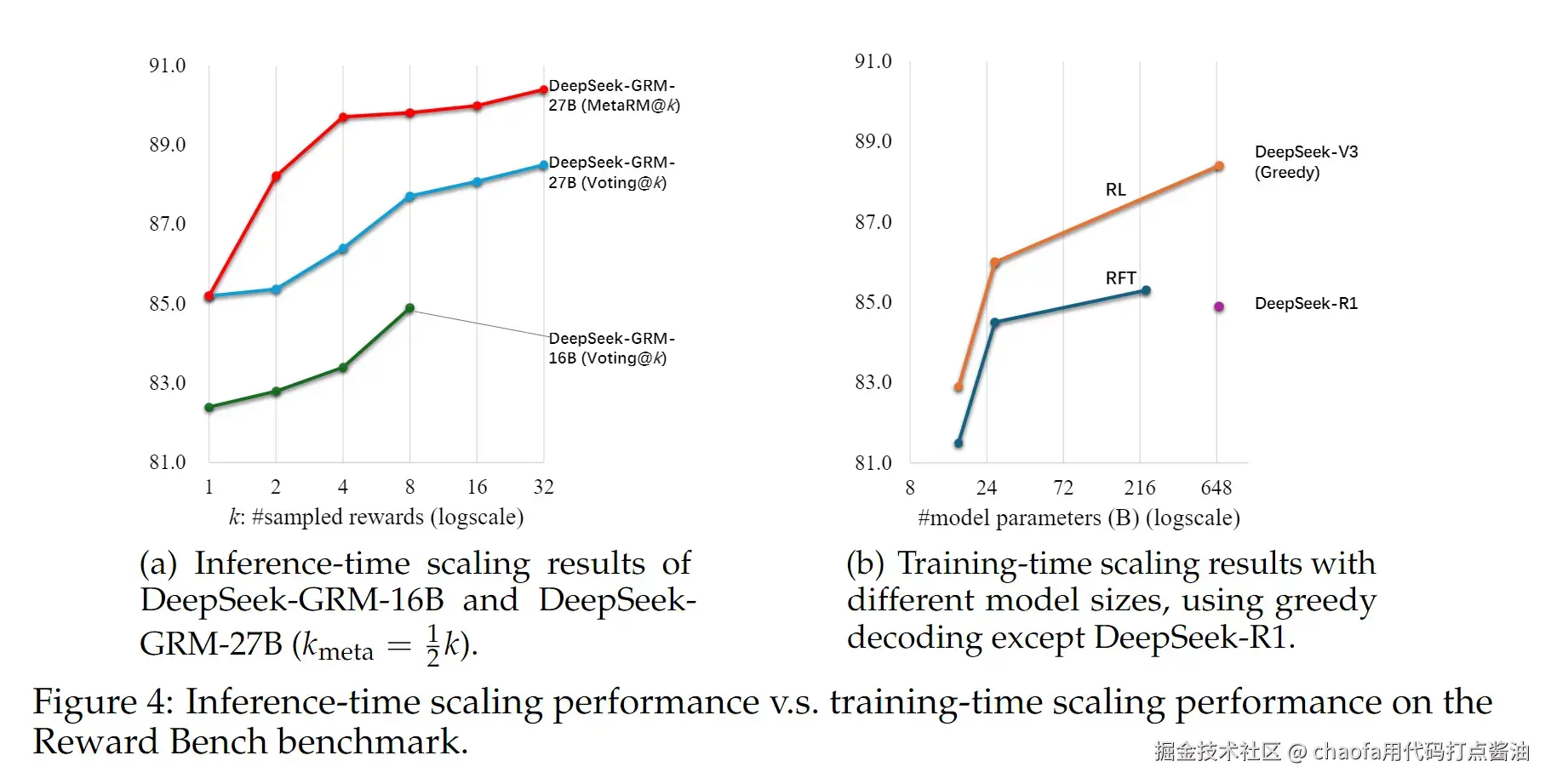 deepseek-grm-20250503225713996