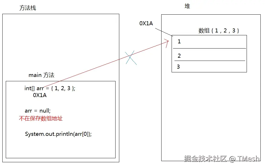 [数组空指针异常.png]