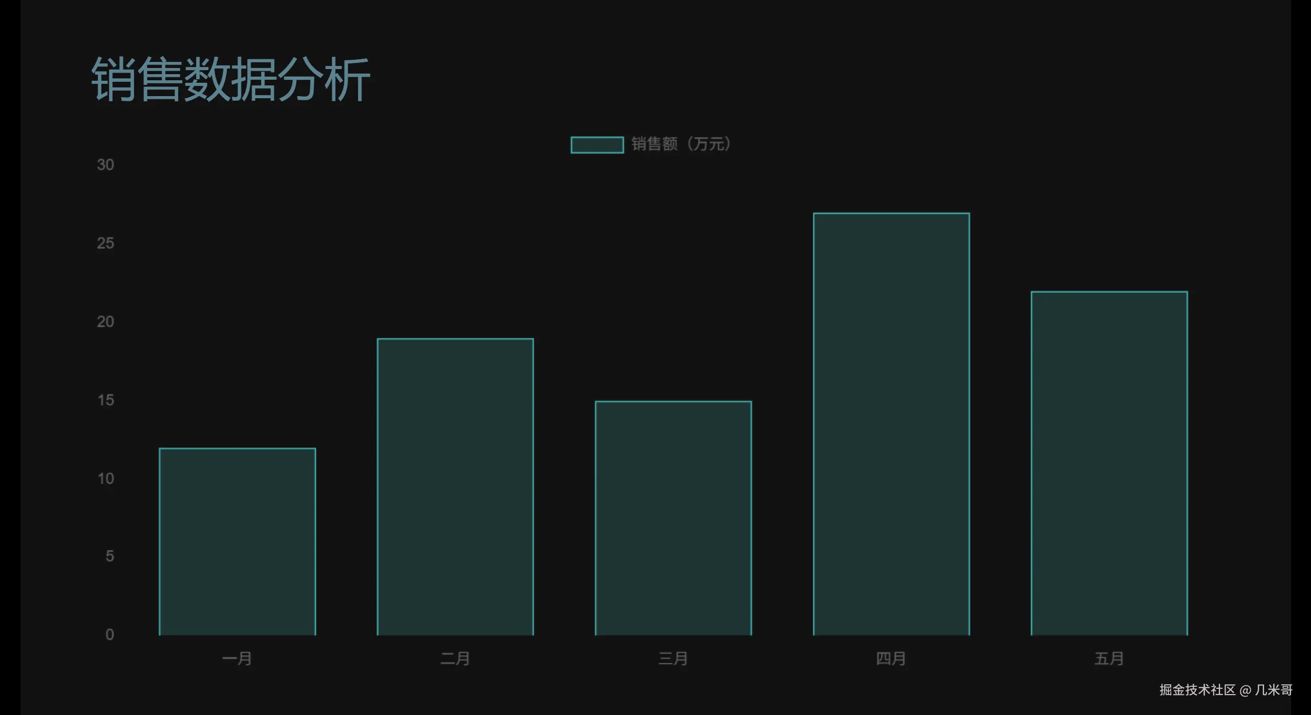 使用Vue组件封装的Chart.js柱状图示例