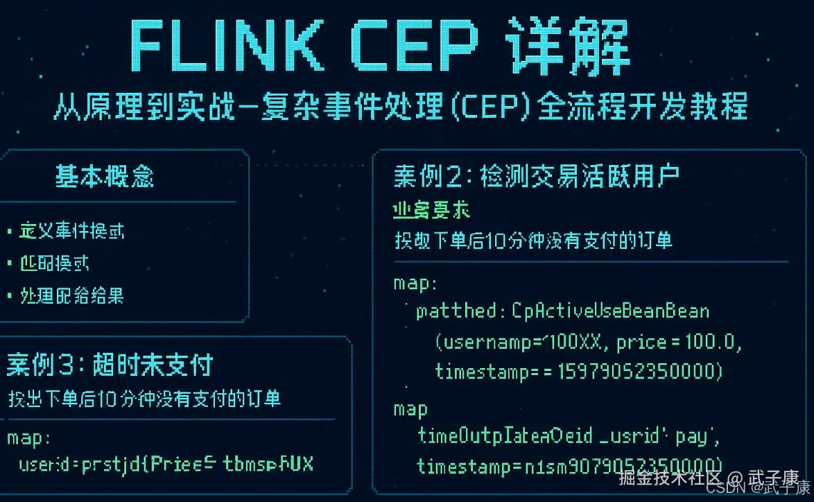 Flink CEP 实战 24 小时≥5 次交易 & 10 分钟未支付检测 案例附代码【大数据-131】