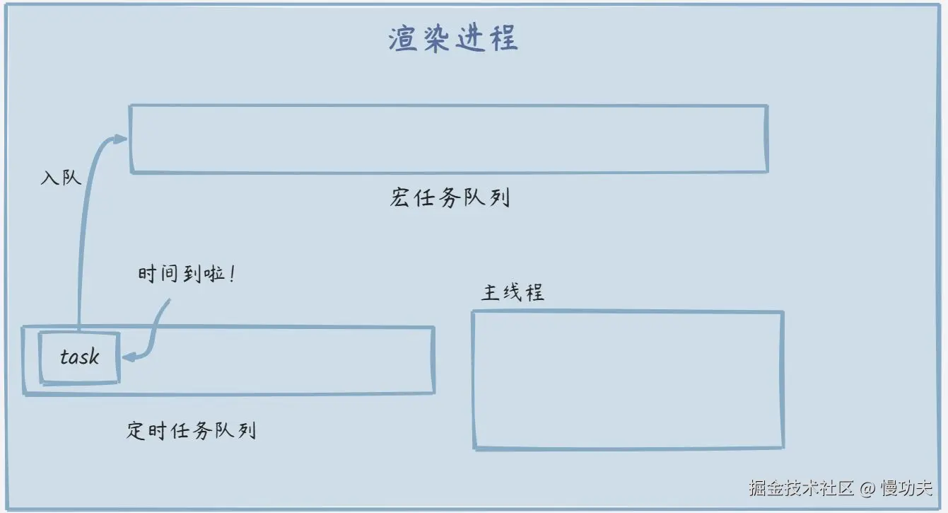 画板