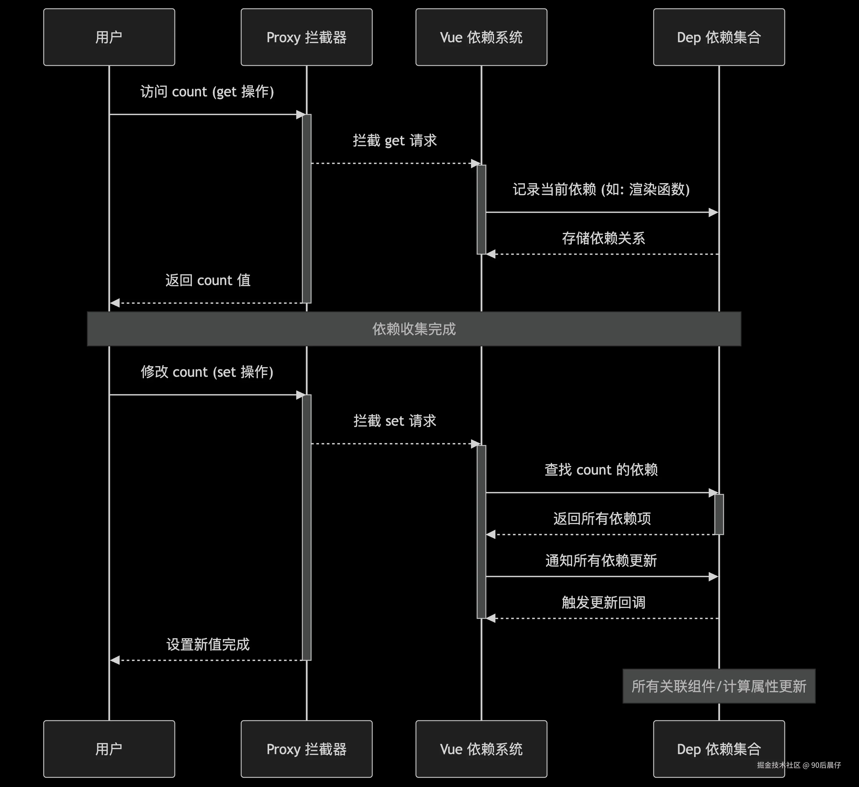 deepseek_mermaid_20250726_ce6e70.png