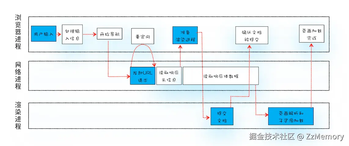 全流程示意图.webp