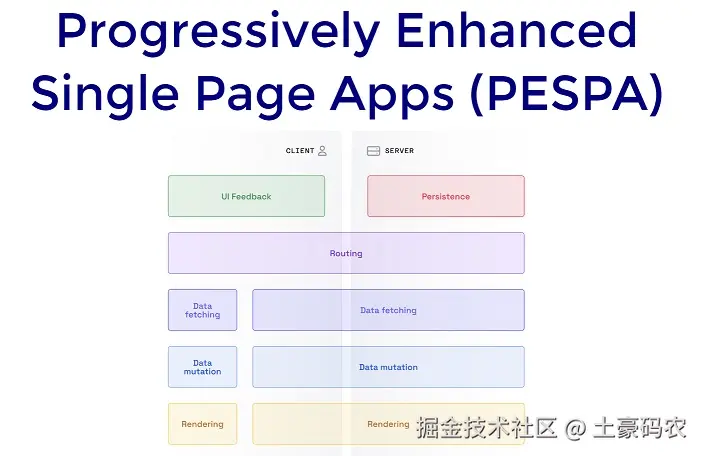 现代SPA开发界面