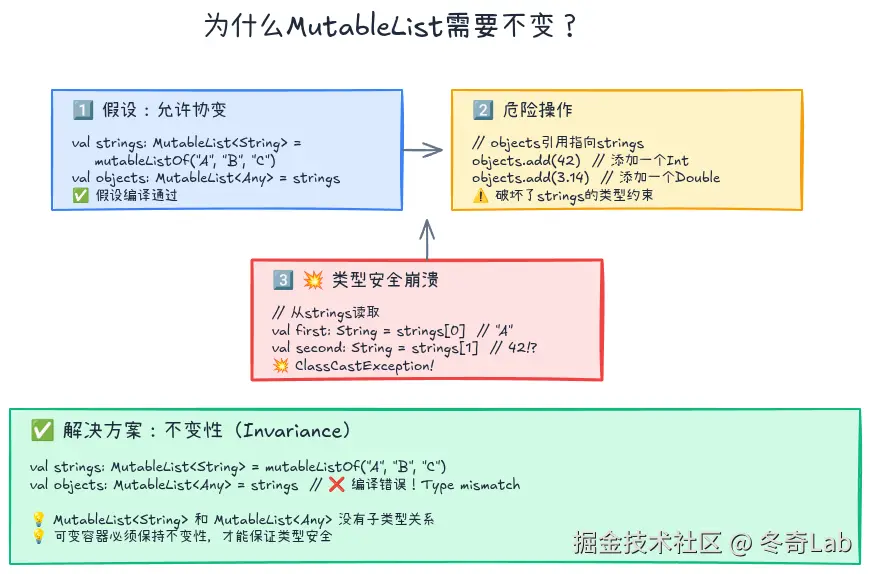 08-01-invariance.png