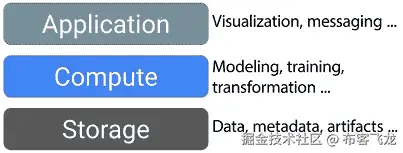 图片 B19525_01_02.png