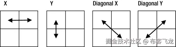 9781430259299_Fig03-04.jpg
