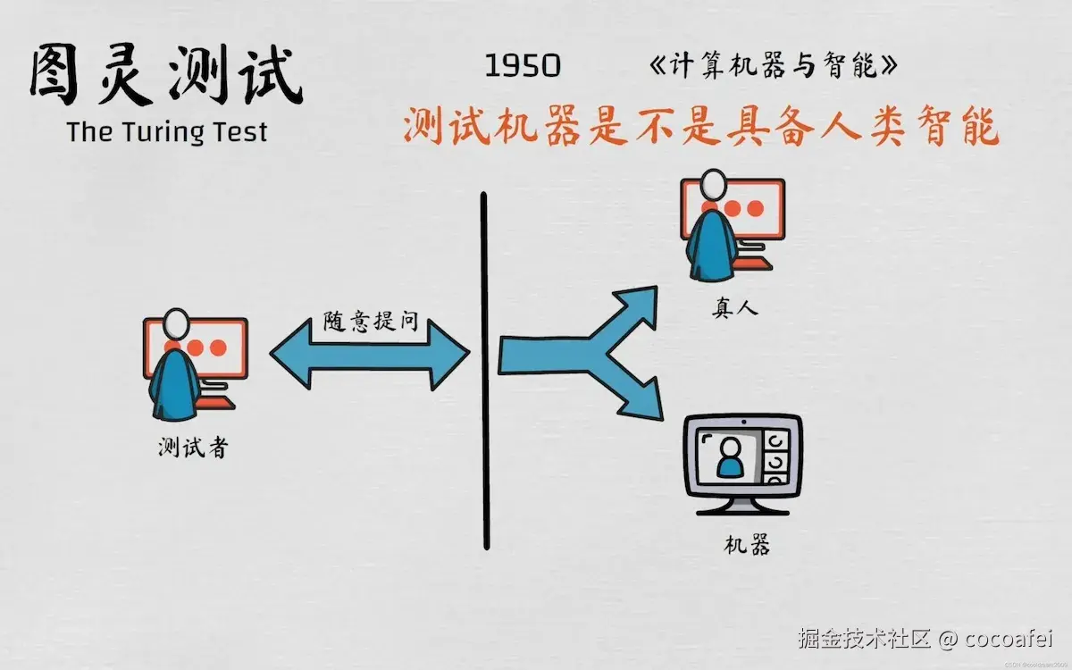 tulingtest1.webp