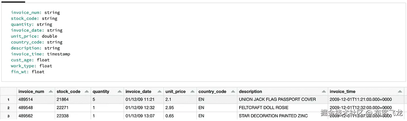 图 6.3 – 预处理数据    