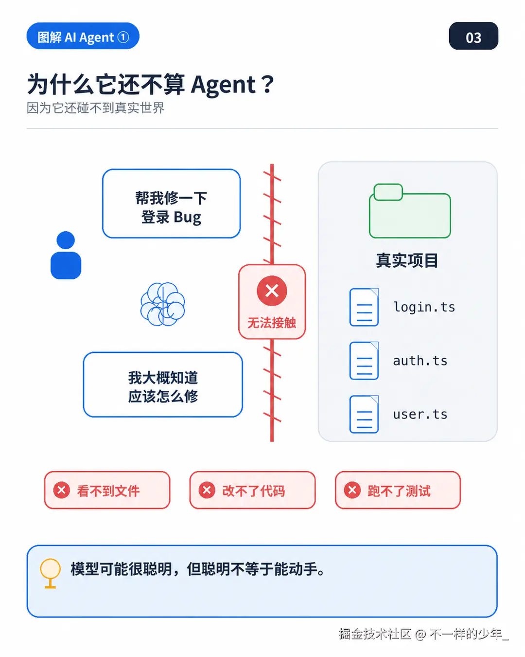 模型还碰不到真实世界