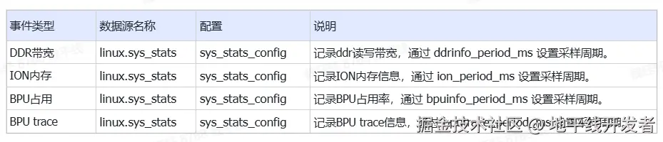 Description