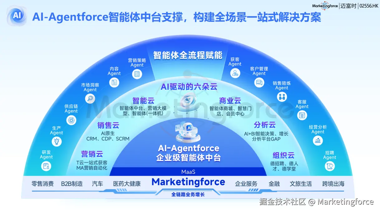 珍客CRM依托迈富时的AI原生中台