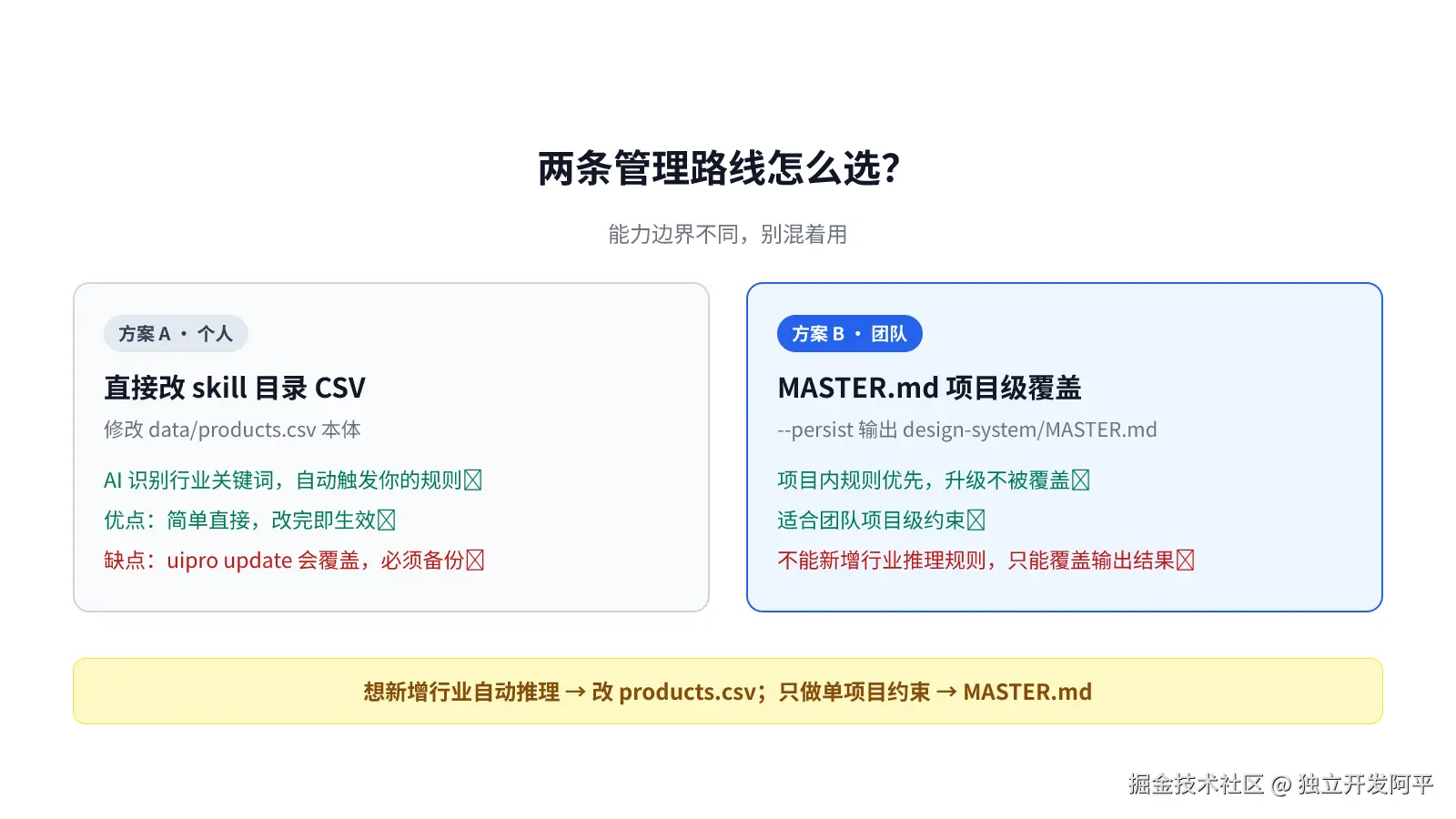 uiux105-compare.png
