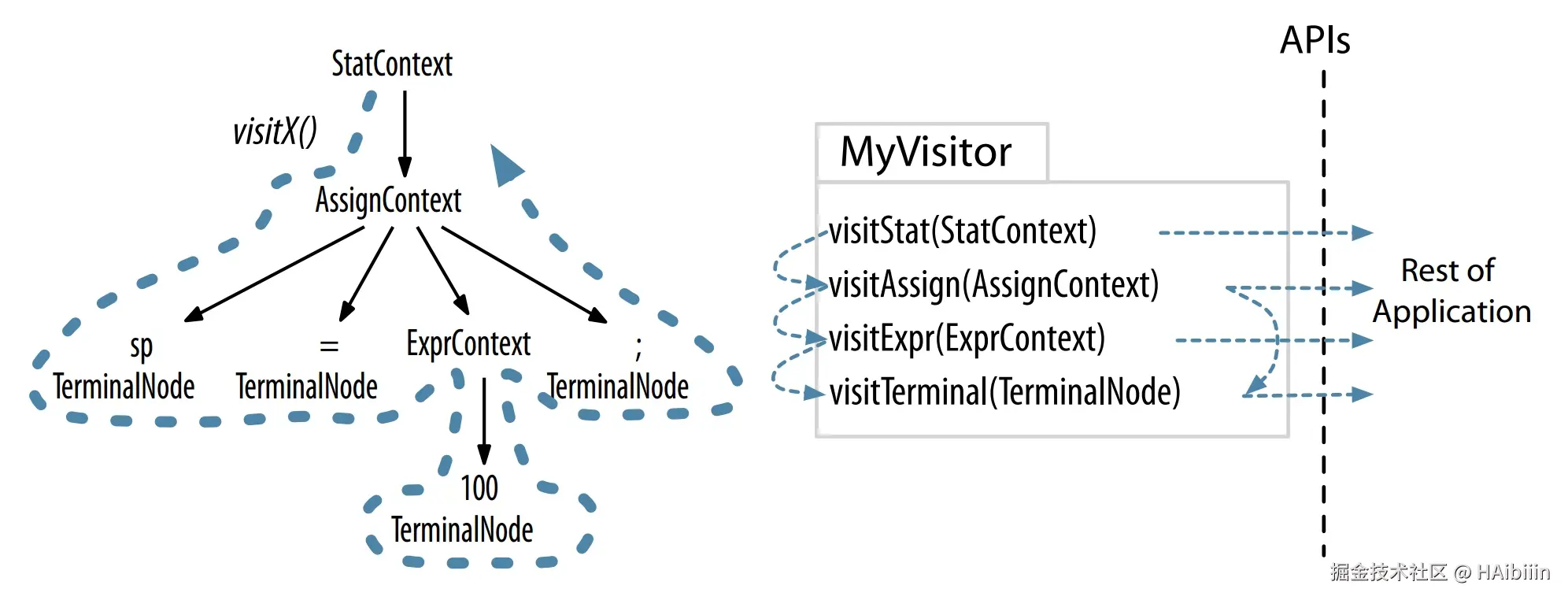 sytax-tree-visitor.png