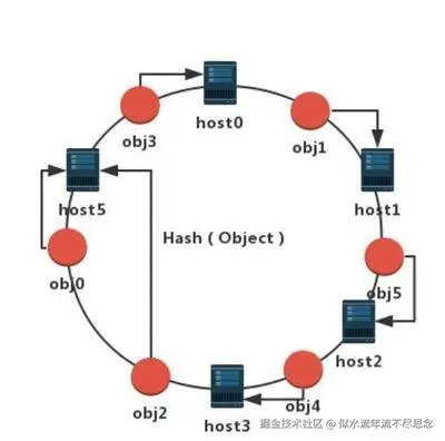 一致性哈希.jpg
