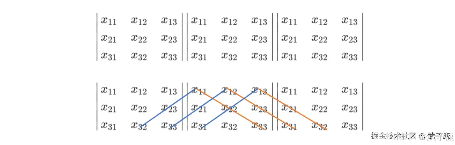 行列式不为 0 的充分必要条件
