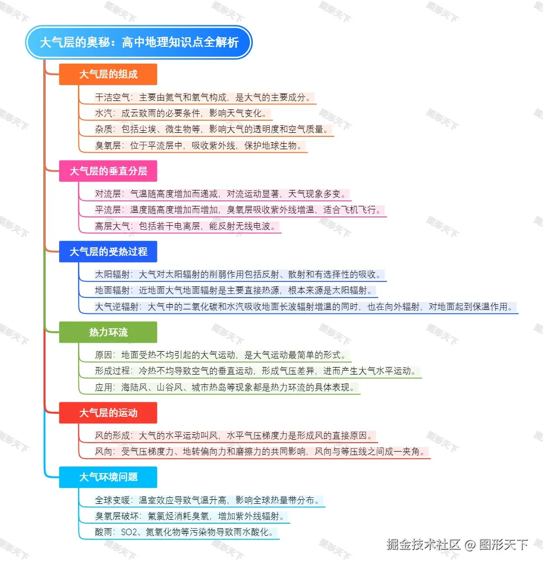 大气层的奥秘：高中地理知识点全解析.jpeg