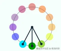 类似色组合