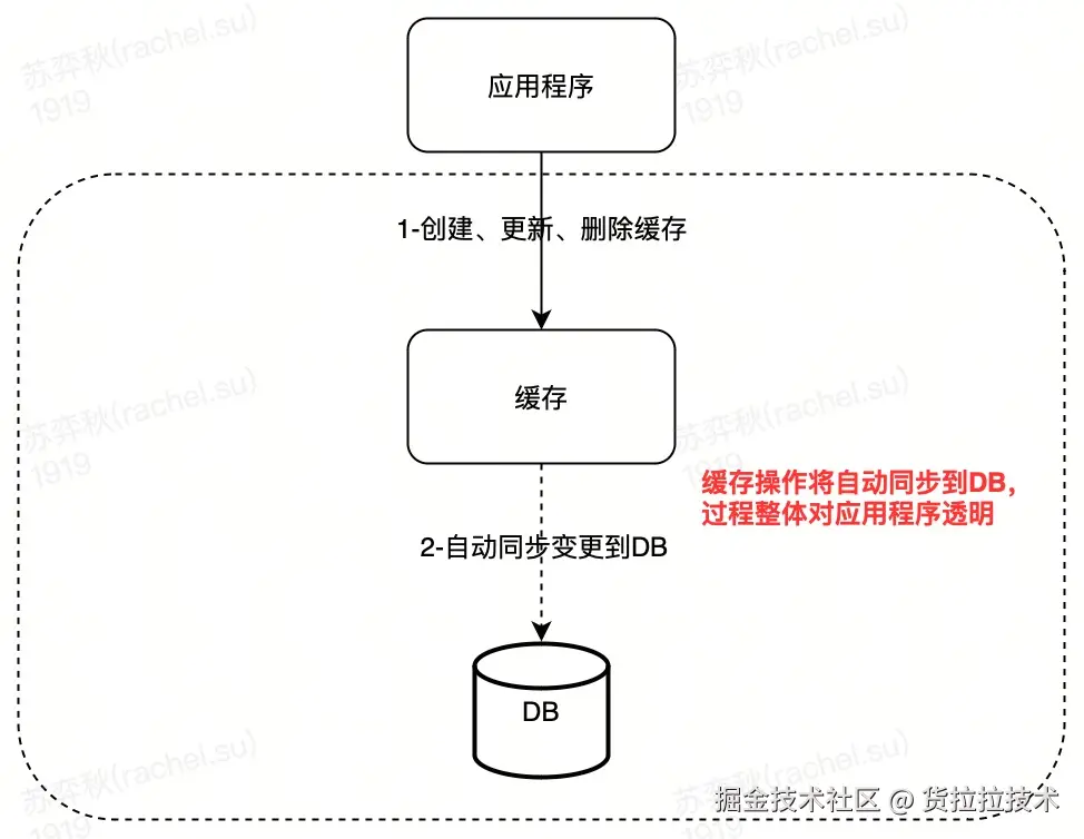 流程图-25.jpg