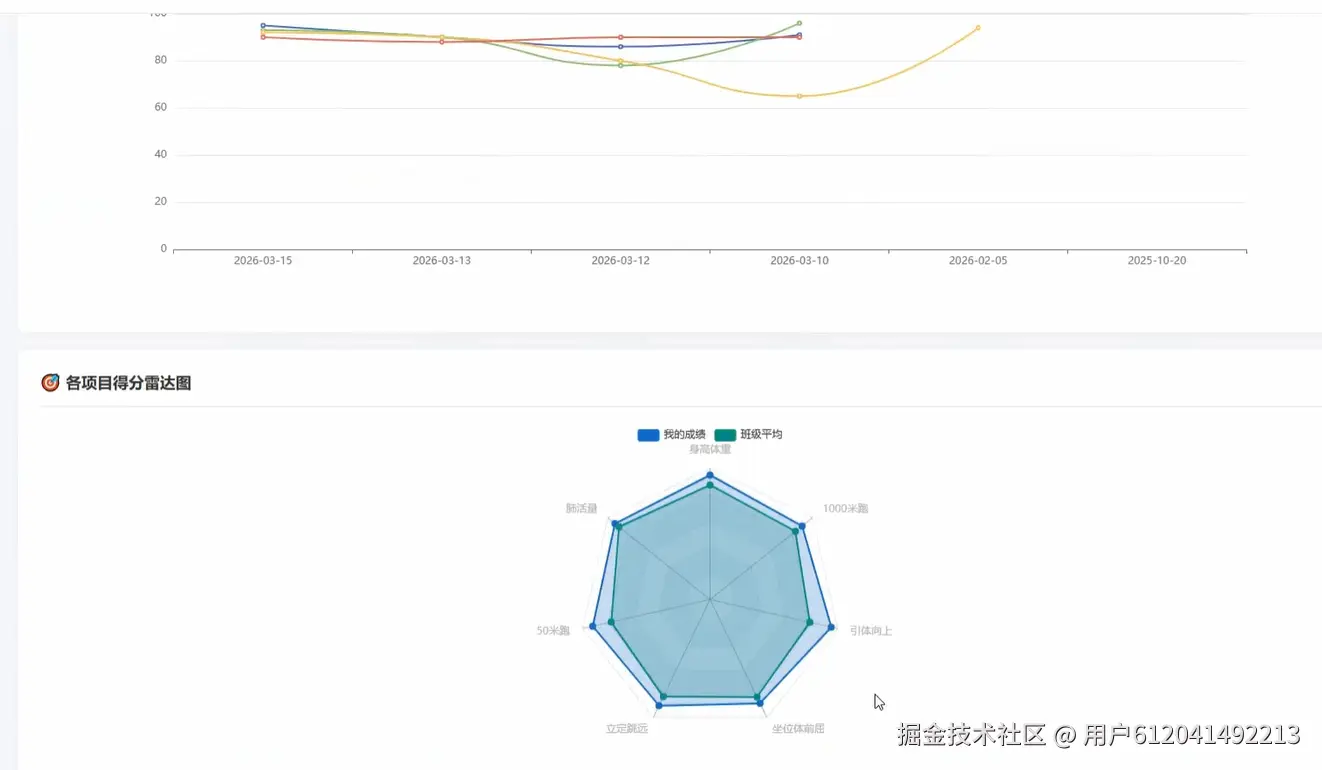 成绩趋势2.png