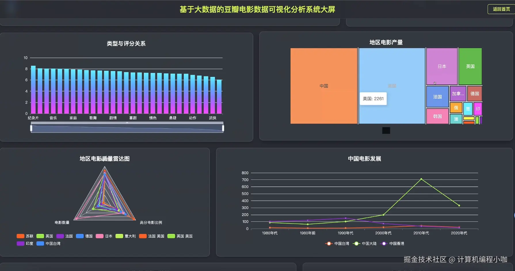 数据大屏二.png