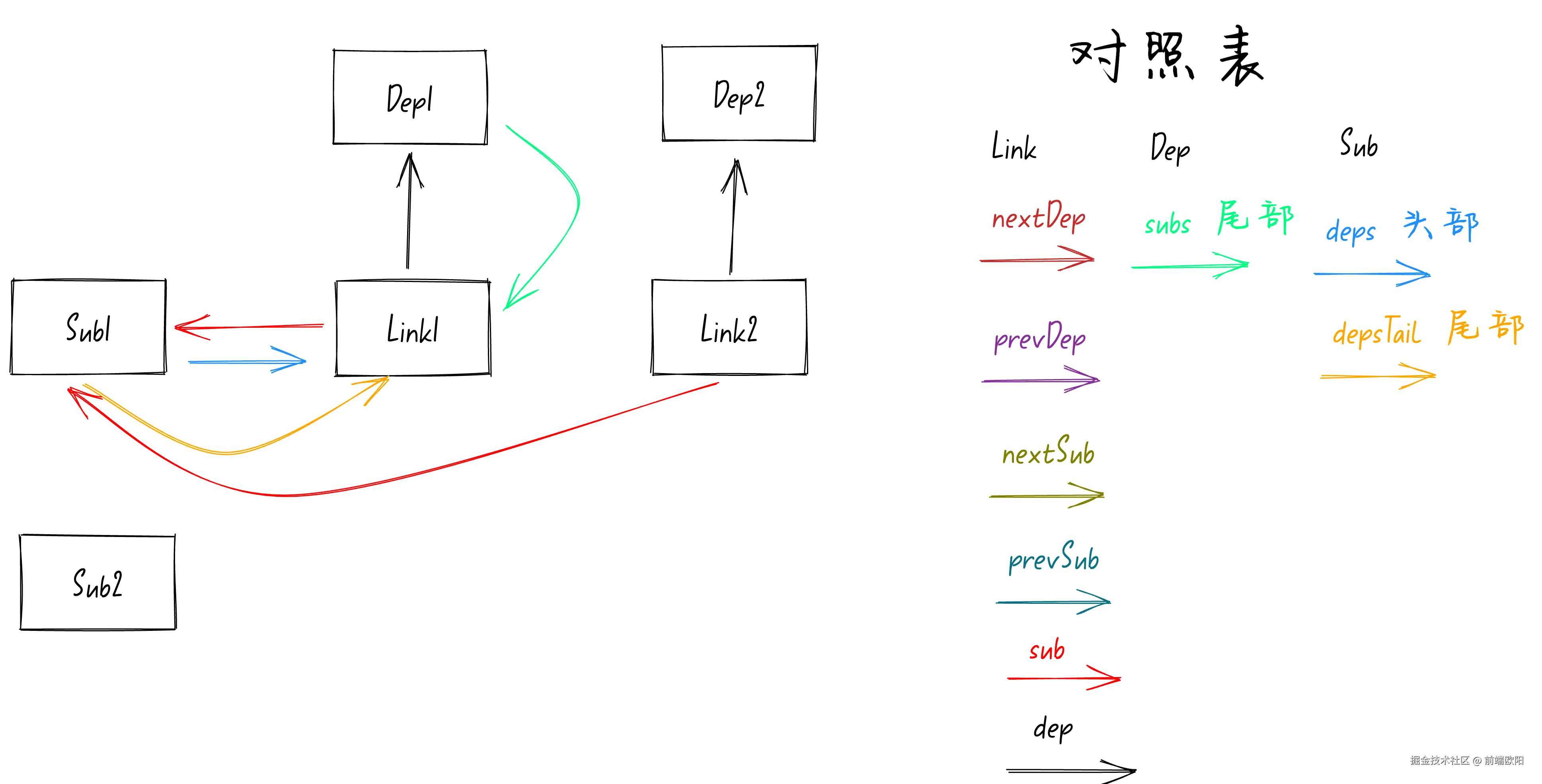 step5
