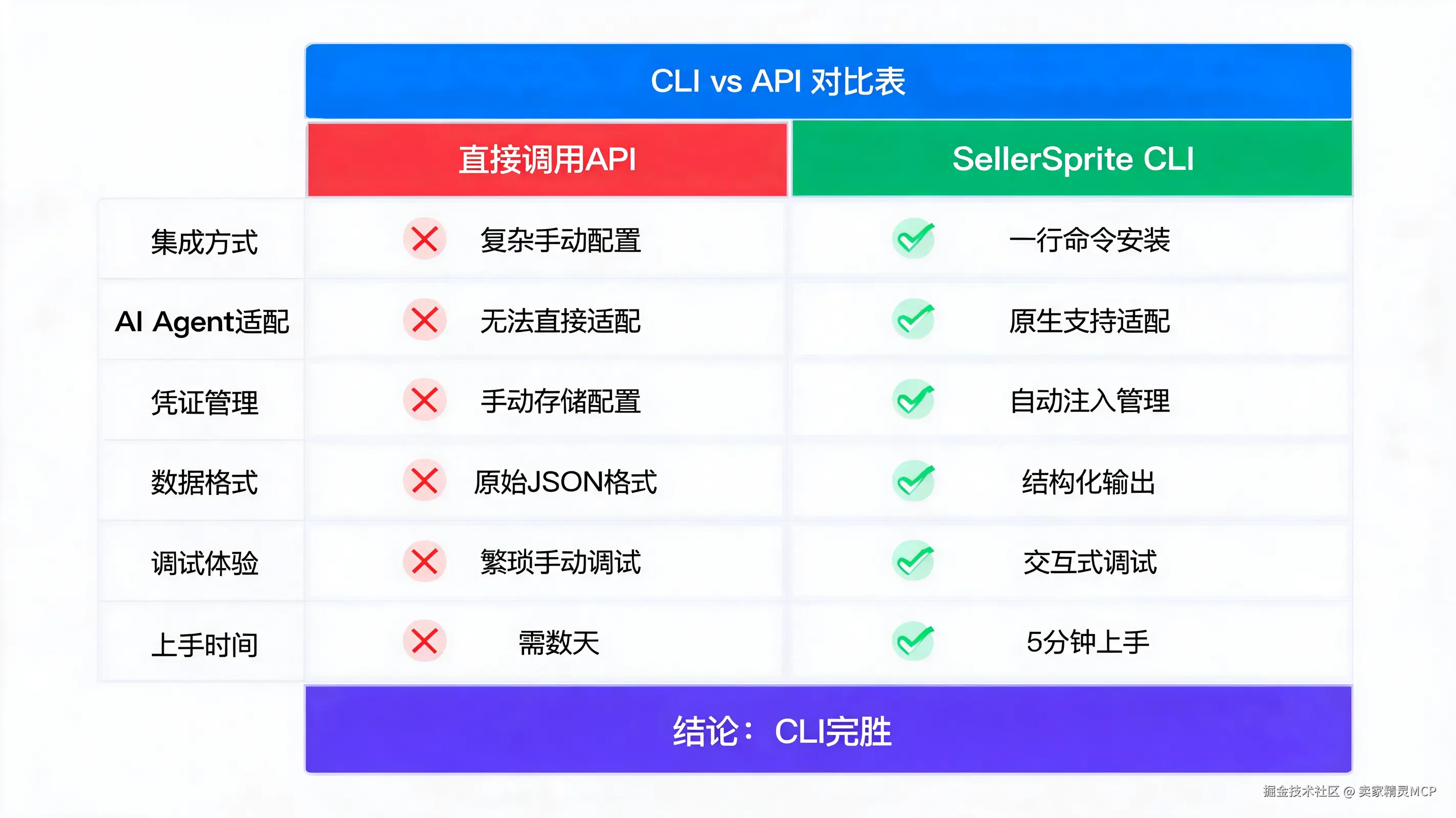 02-comparison.png