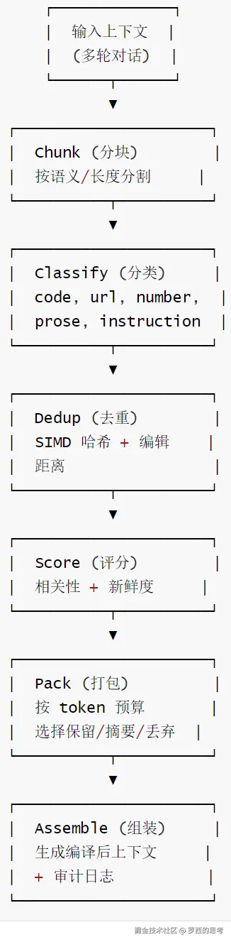 velesdb-编译器
