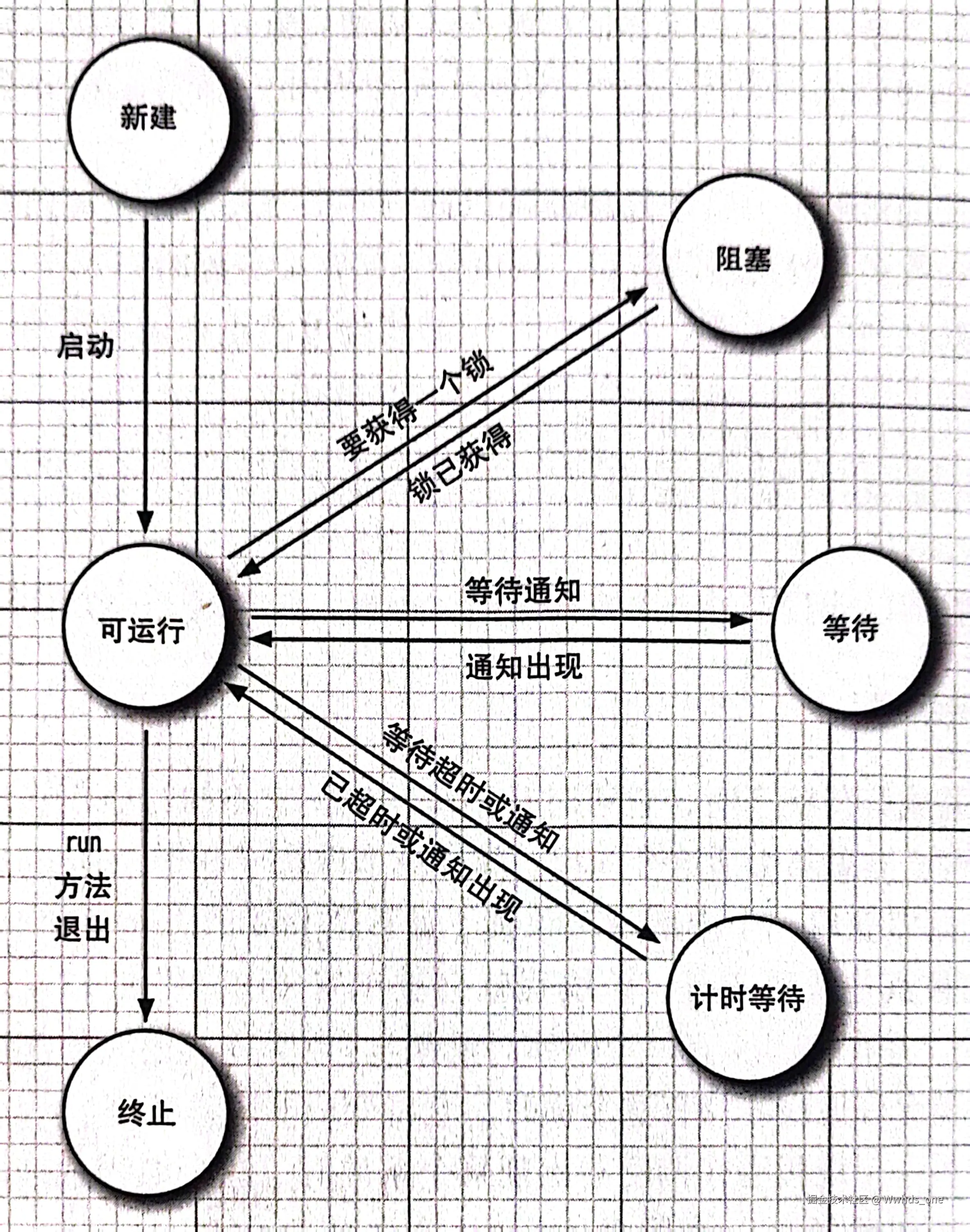 扫描全能王 2024-04-01 12.31