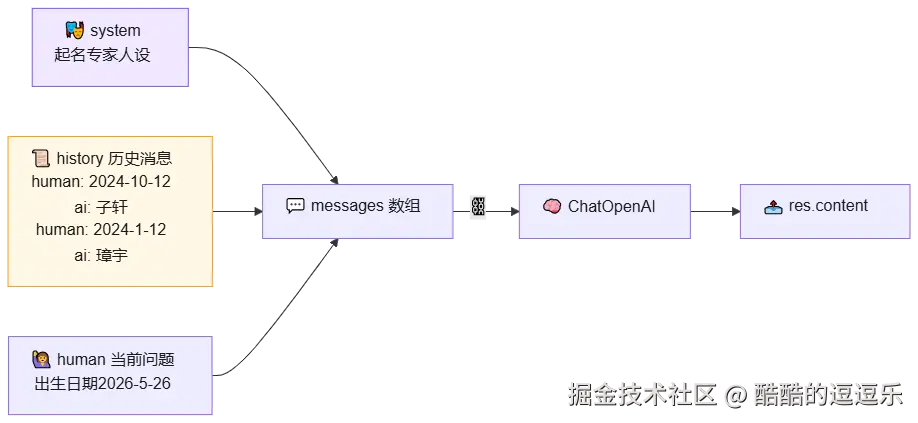 mermaid diagram