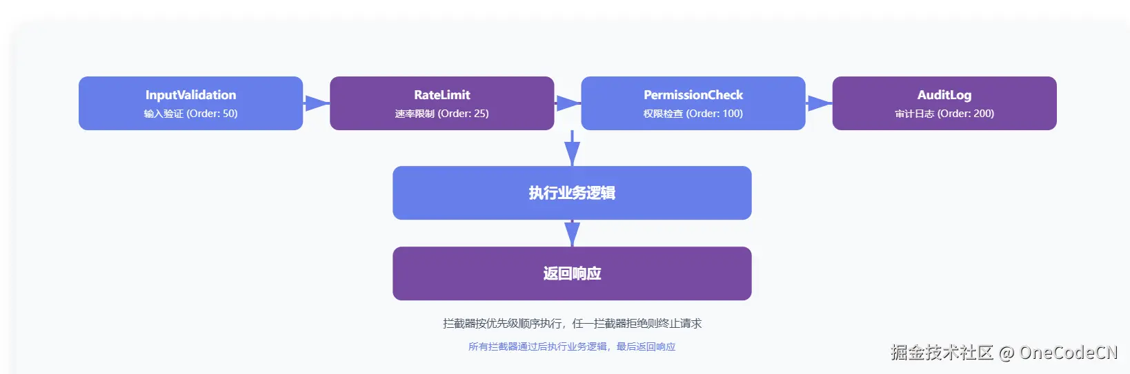 请在此添加图片描述