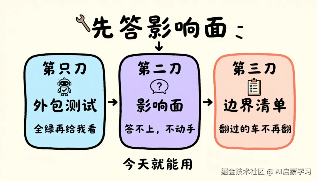 三个土办法卡片