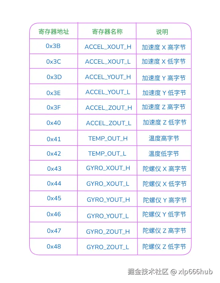 3. 原始数据.png