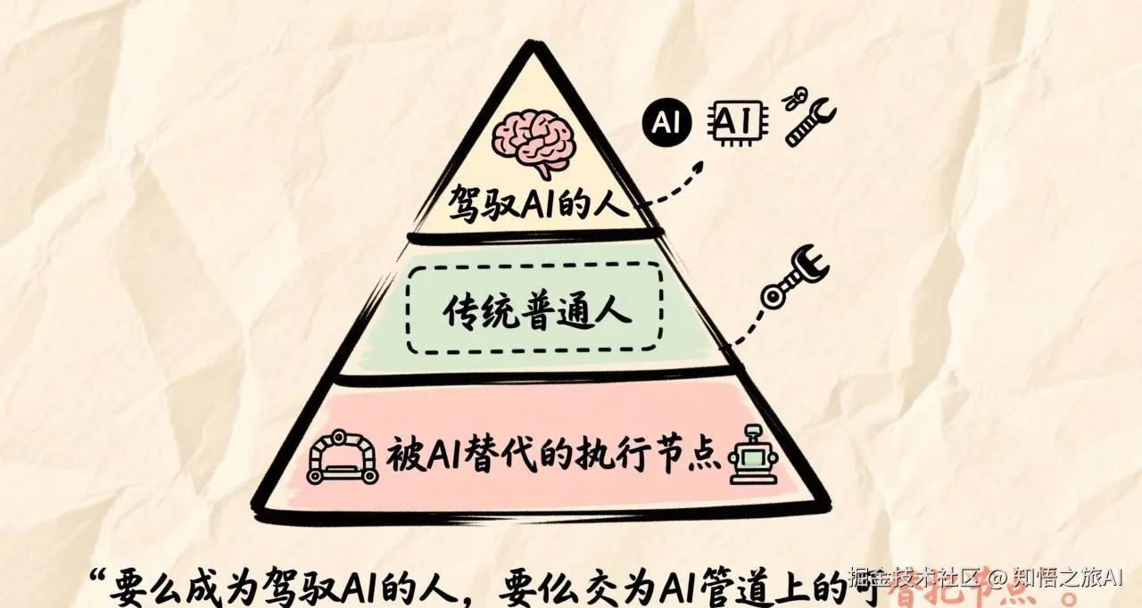 AI时代下没有普通人了——要么驾驭AI，要么被AI替代