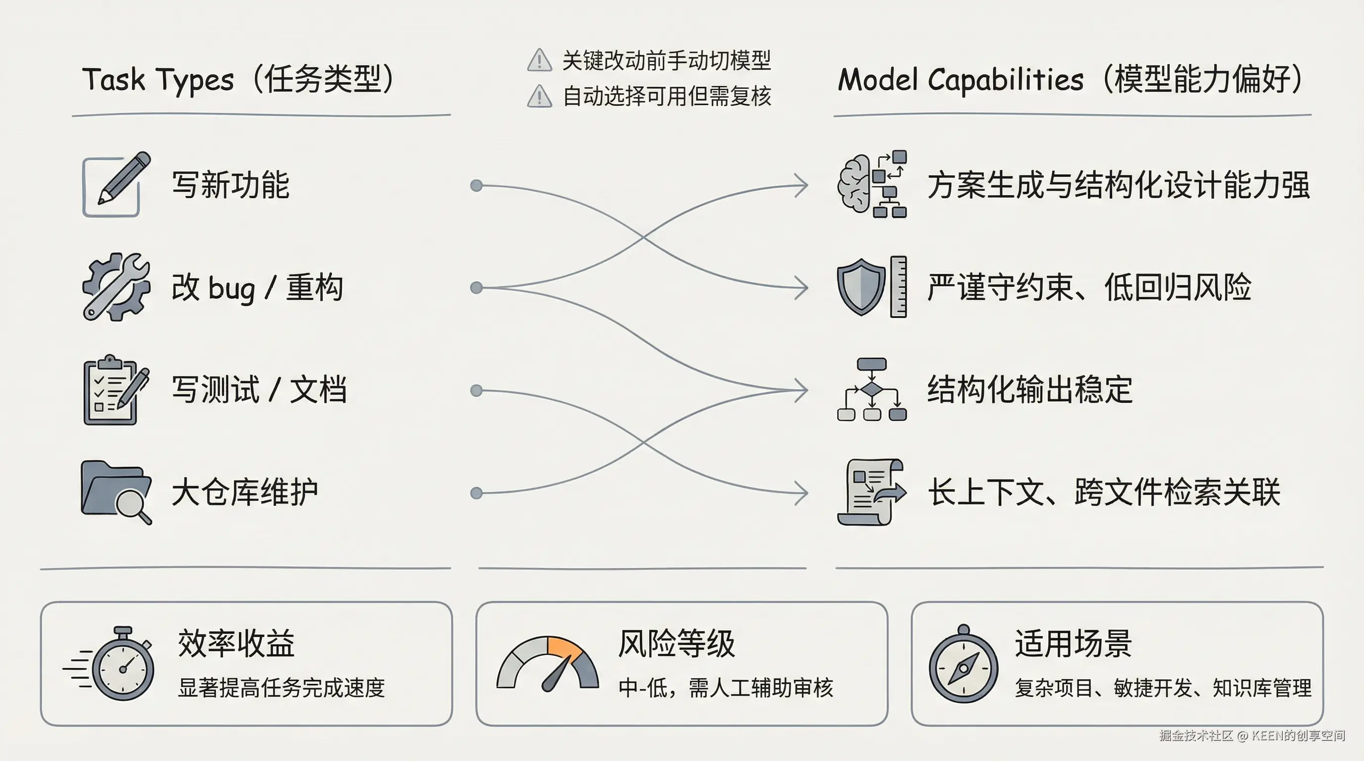04-comparison-model-role-mapping.png