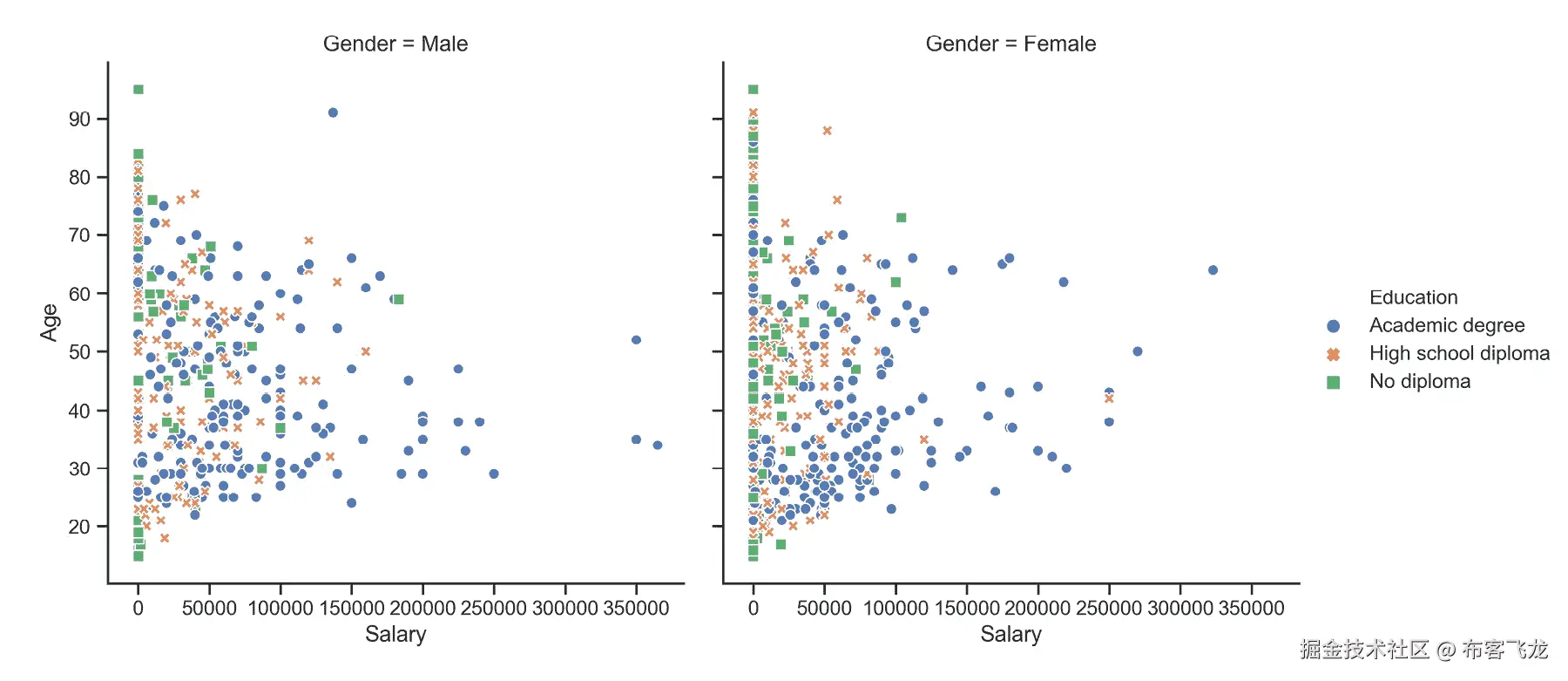 Figure 4.1: Seaborn Relation plot