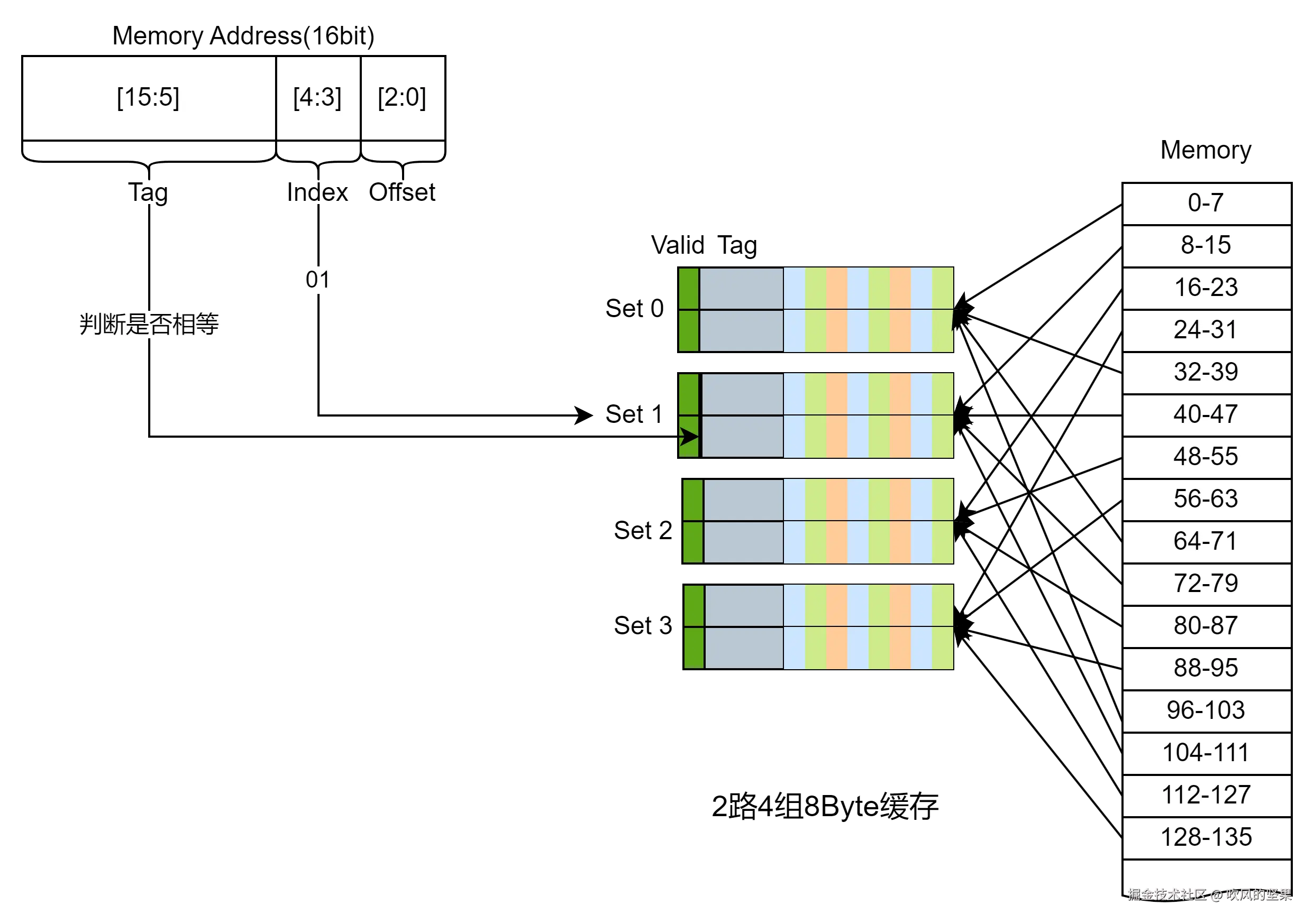 cacheline-layout.png